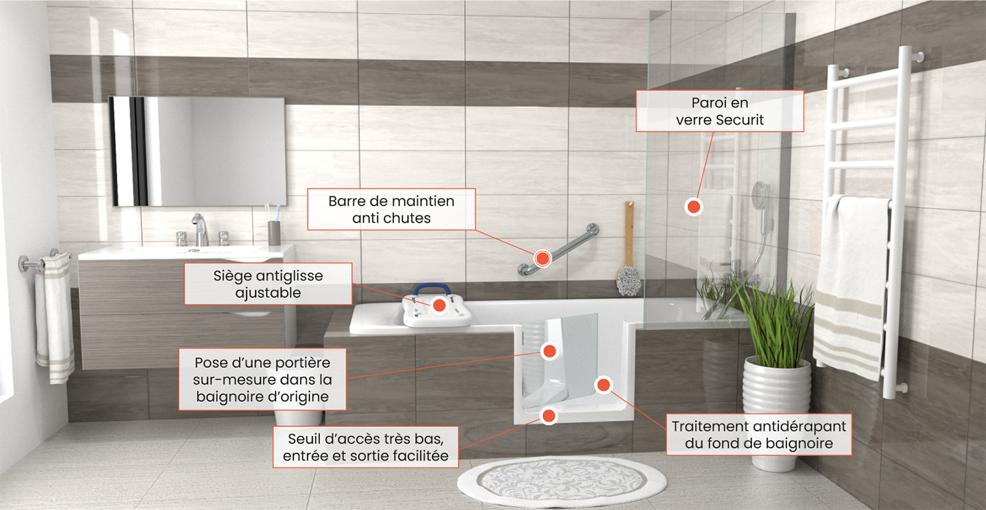 Conception sur mesure